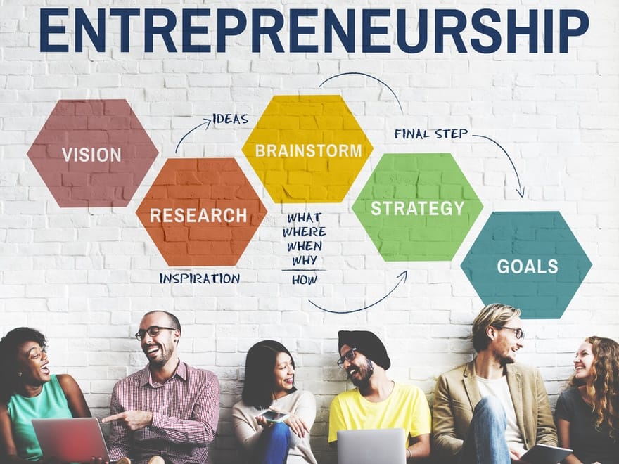 Entrepreneurship -A Working Definition